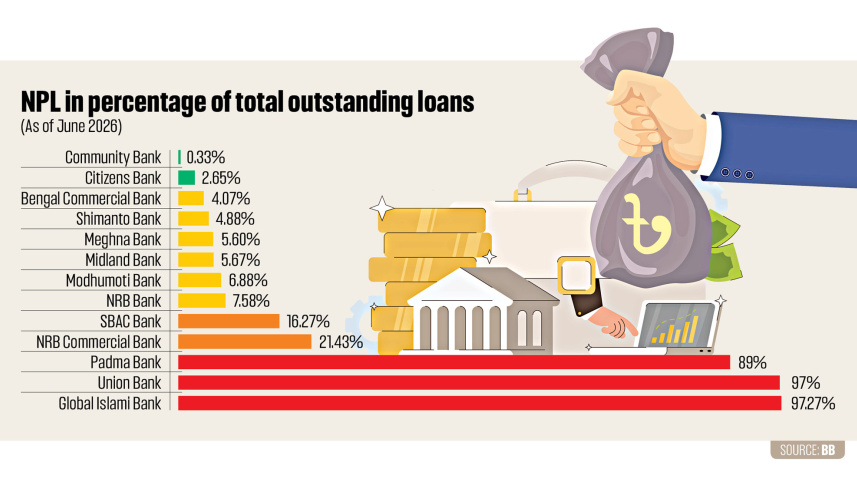 bank-graph.jpg