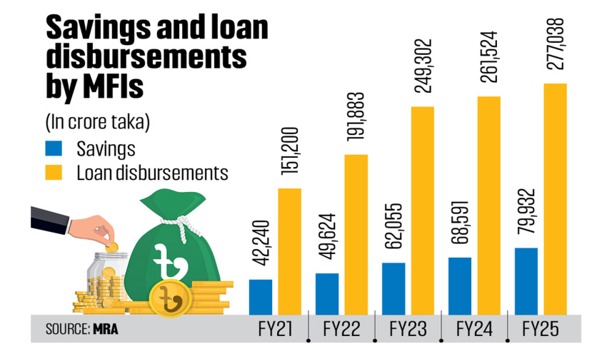microsavings-interest.jpg
