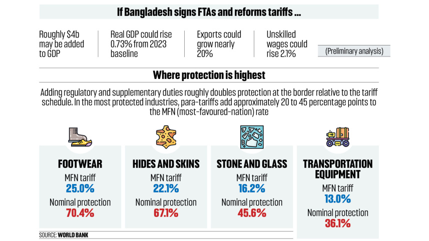 tariff-cuts.jpg