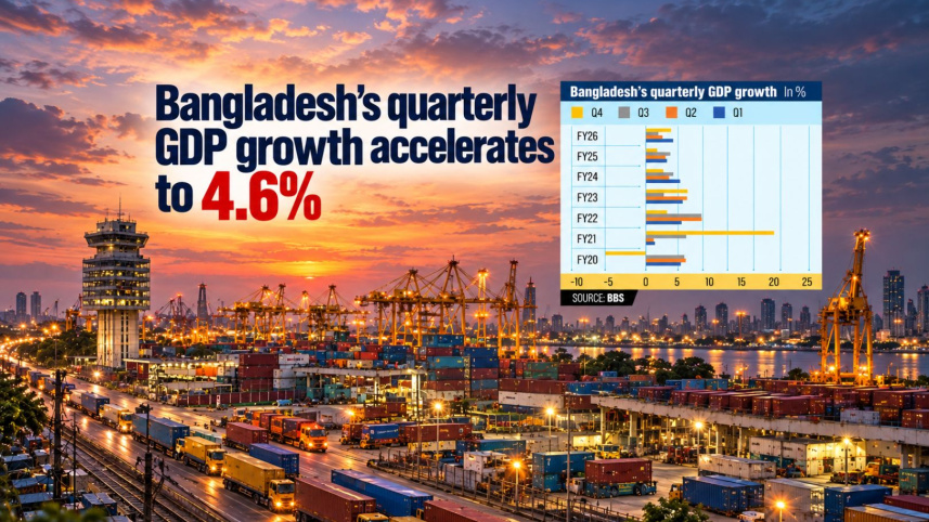 Bangladesh GDP.jpg