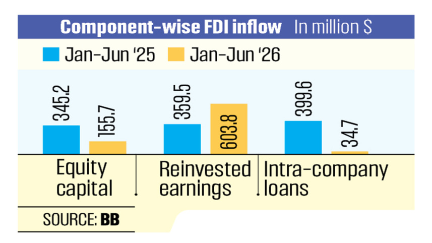FDI-inflows.jpg