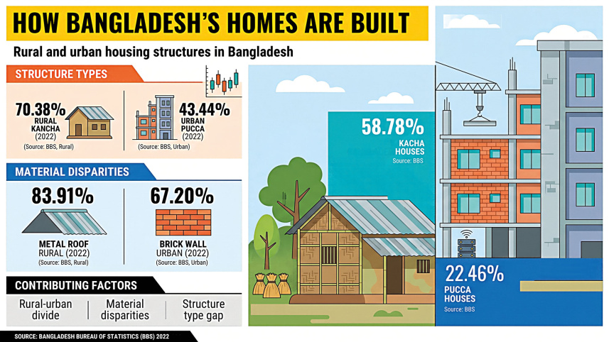 Kacha-houses.jpg