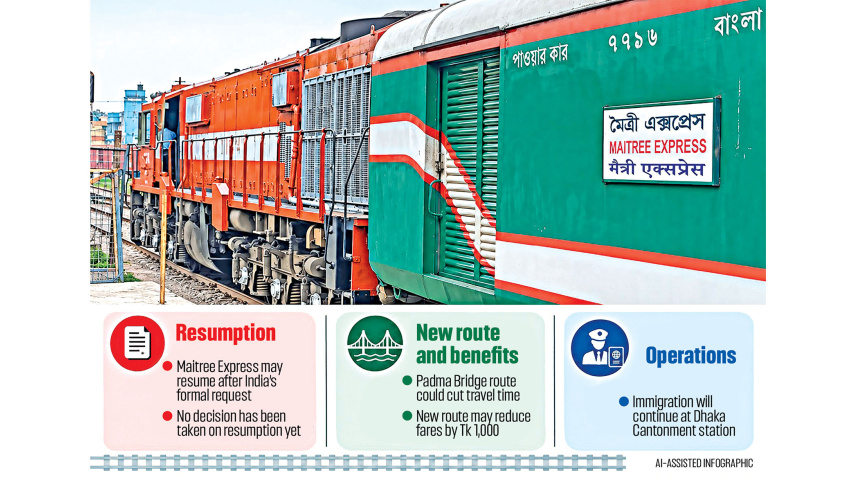 Maitree-Express-train.jpg
