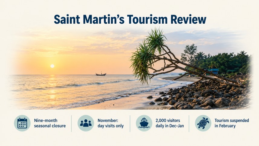Saint Martin’s Tourism Review.png