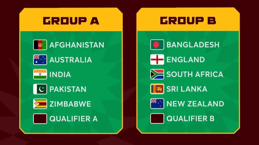 World Cup groups.jpg