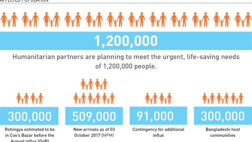 10-04-infographics-rohingya.jpg