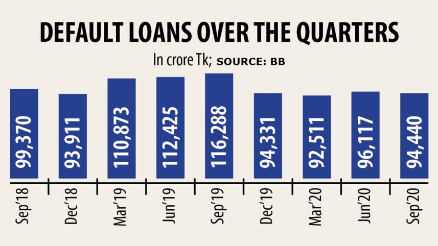 Default-loans-1.jpg