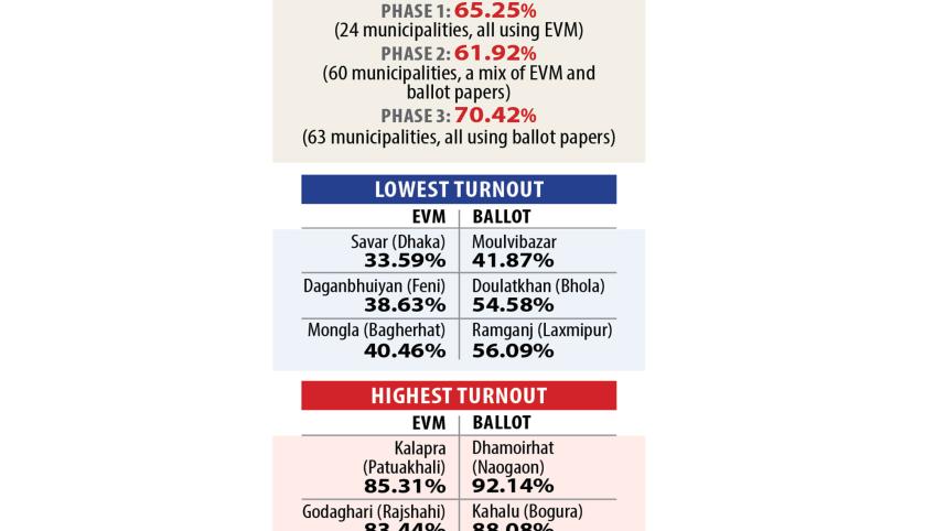 EVMs.jpg