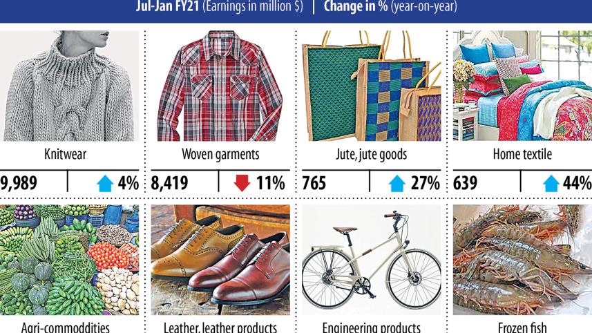 merchandise-exports.jpg
