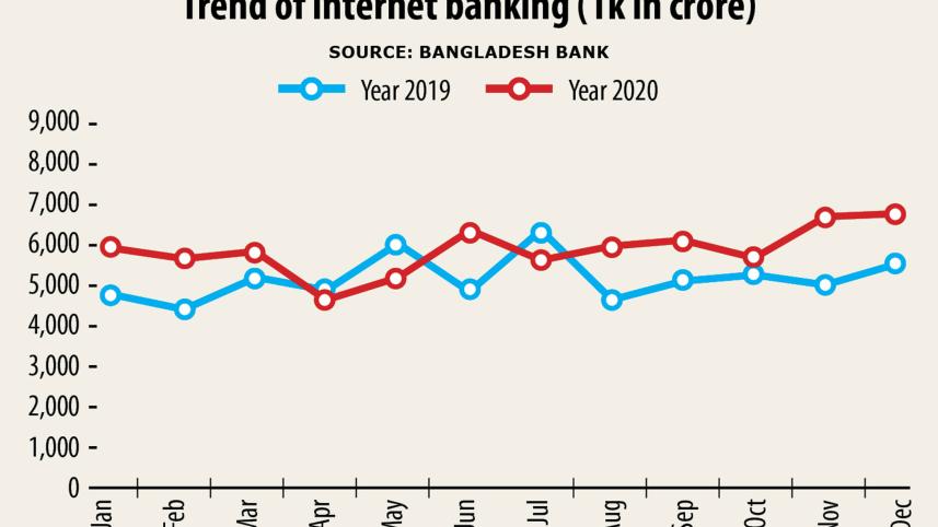 Internet-banking-transactions.jpg