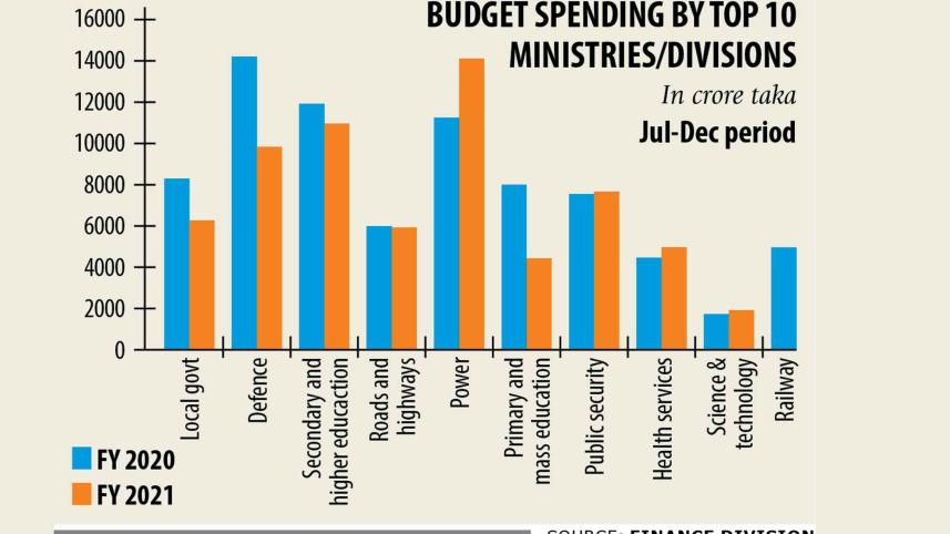 budget-sped.jpg