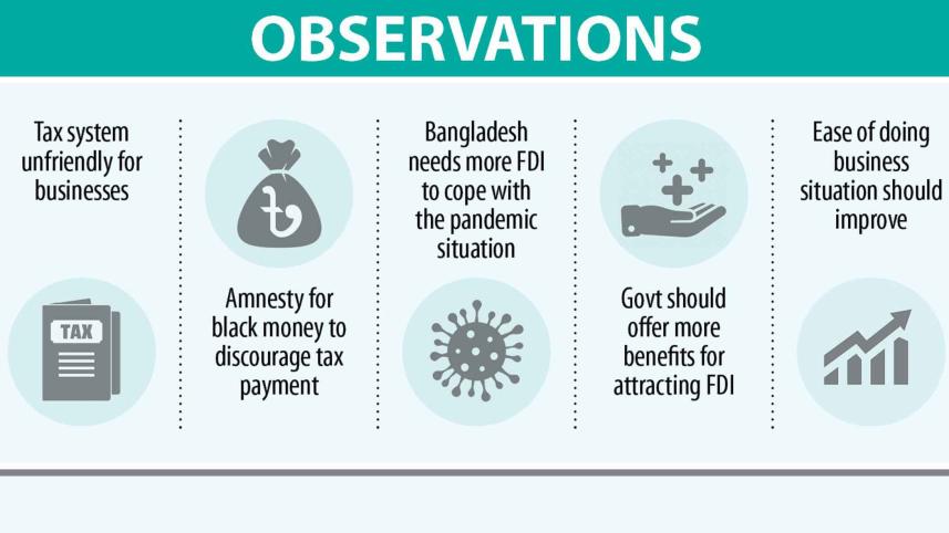 fdi.jpg