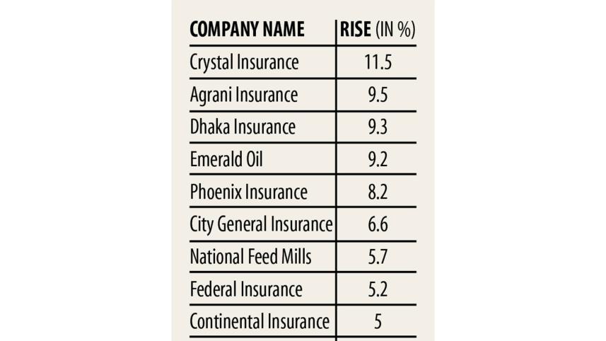Insurance-stocks-1.jpg