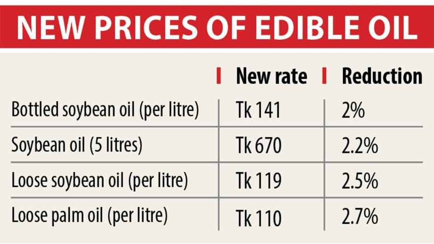 new-prices-of-oil.jpg