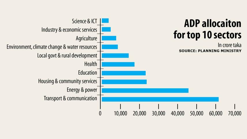 adp-chart.jpg