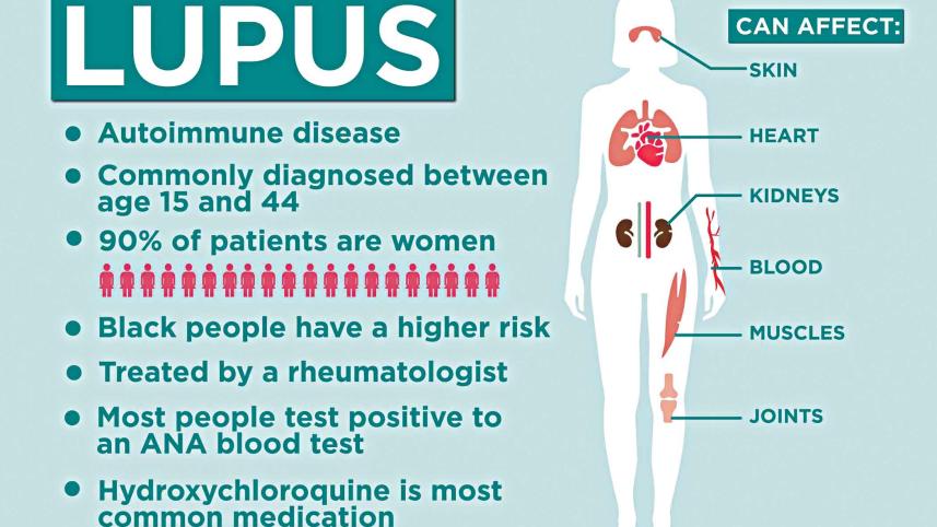 lupus.jpg