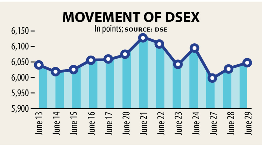 DSEX-1.jpg