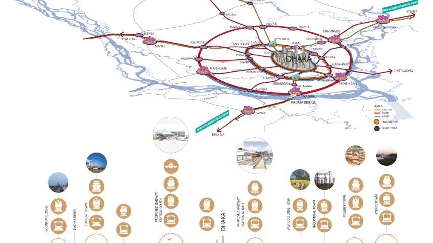 network of towns
