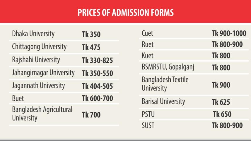 admission forms price.jpg