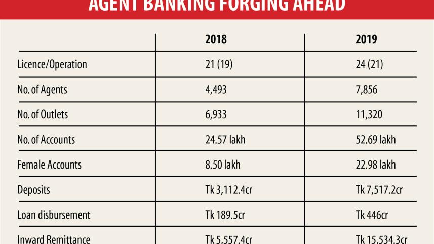 Agent-banking-1.jpg