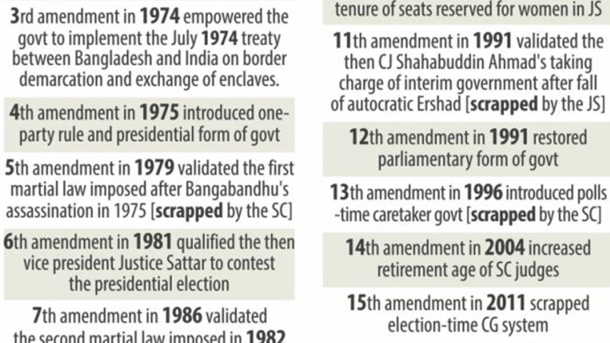 amendments.jpg