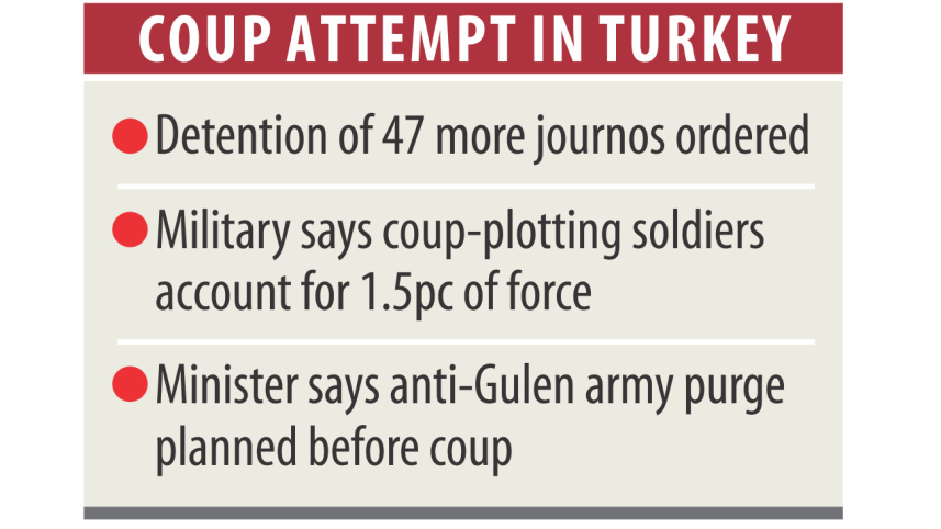 Attempt turkey.jpg