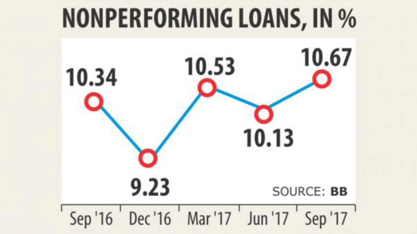 Bad loans