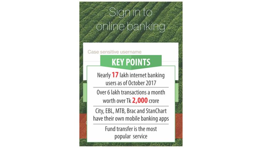 Online Banking