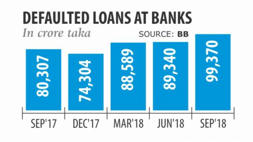 Banking sector