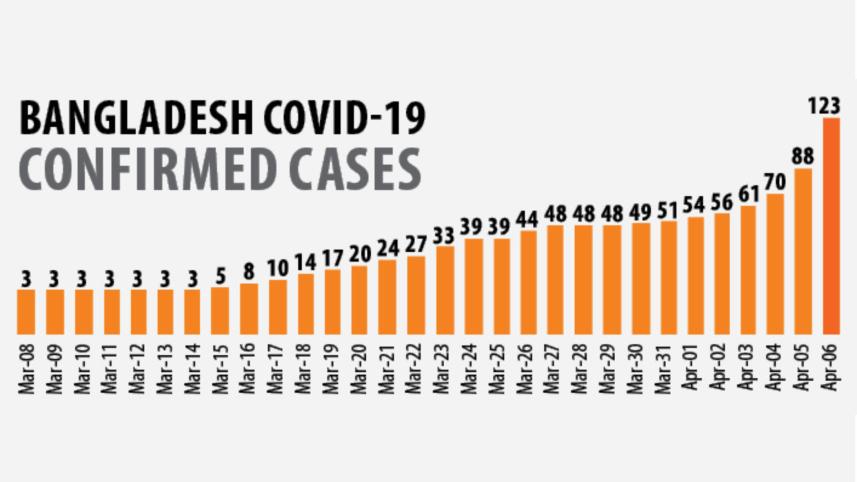 bd covid chart.jpg