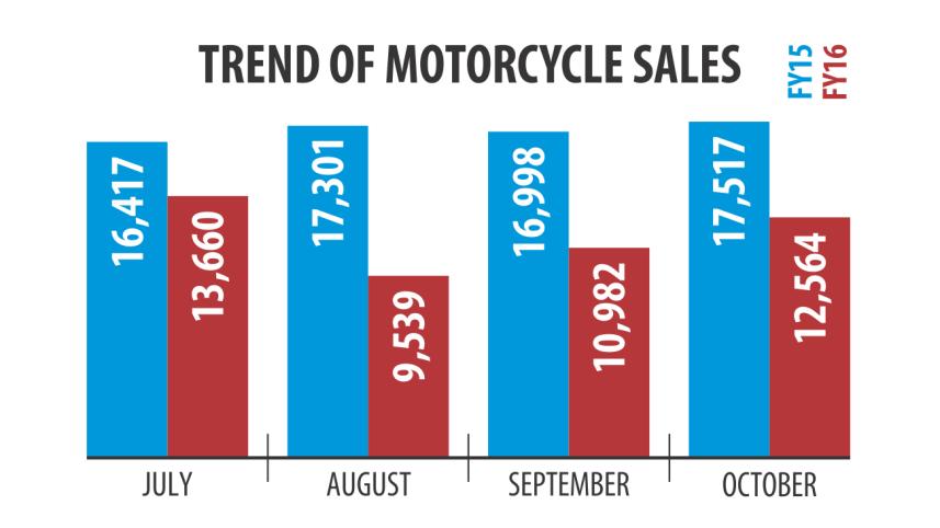 bIKE SALES.jpg