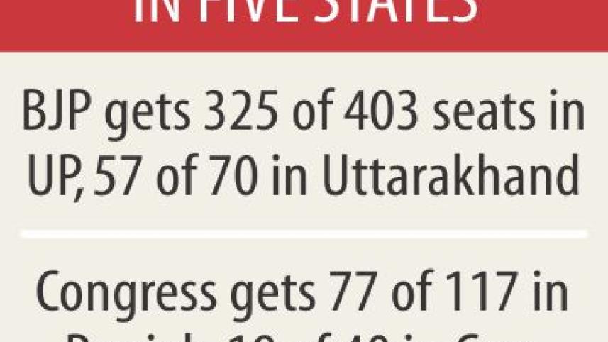 BJP up win.jpg