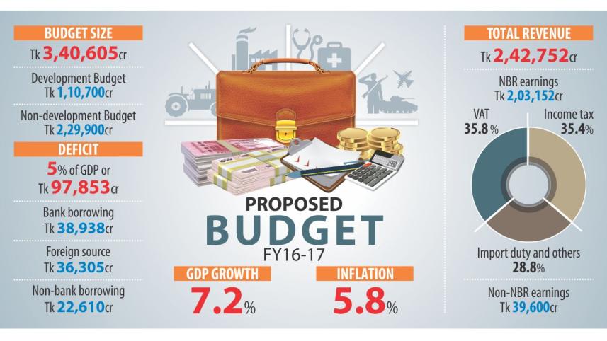 budget.jpg