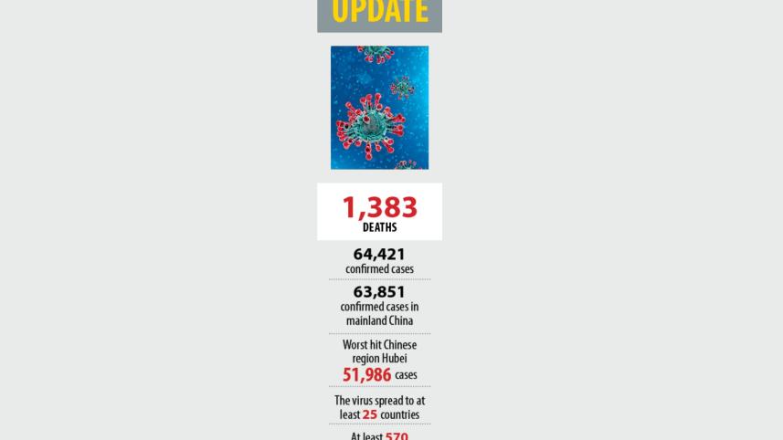 China Coronavirus outbreak