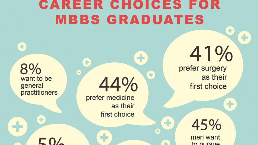 career choice.jpg