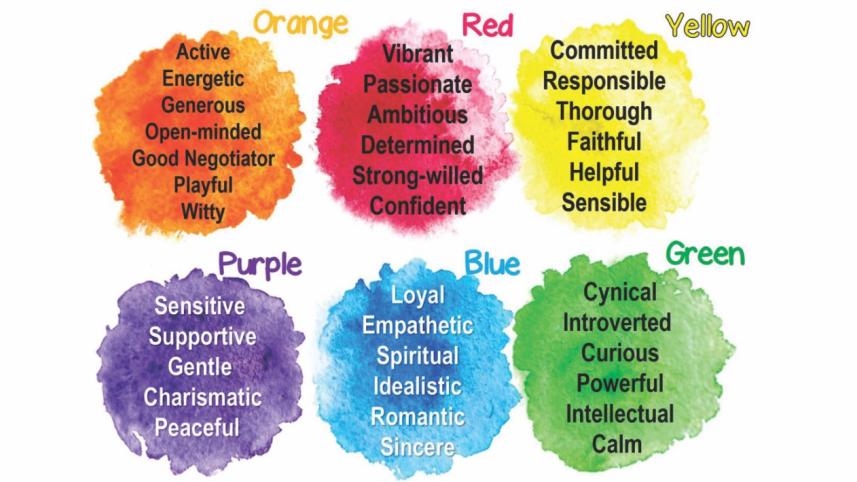 colour