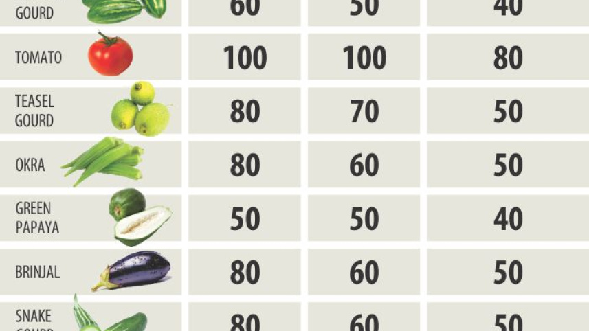 ctg-veg.jpg