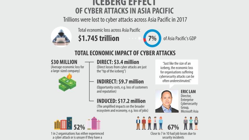 Cyber attacks.jpg