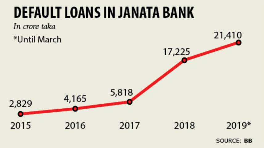 default loans.jpg