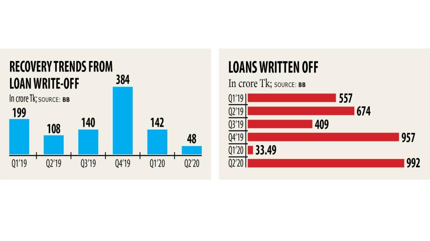 delinquent-loans.jpg