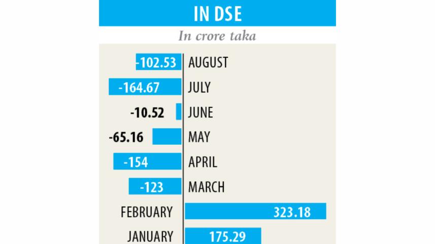 Dhaka bourse.jpg