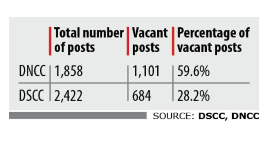 Dhaka city corporations.jpg