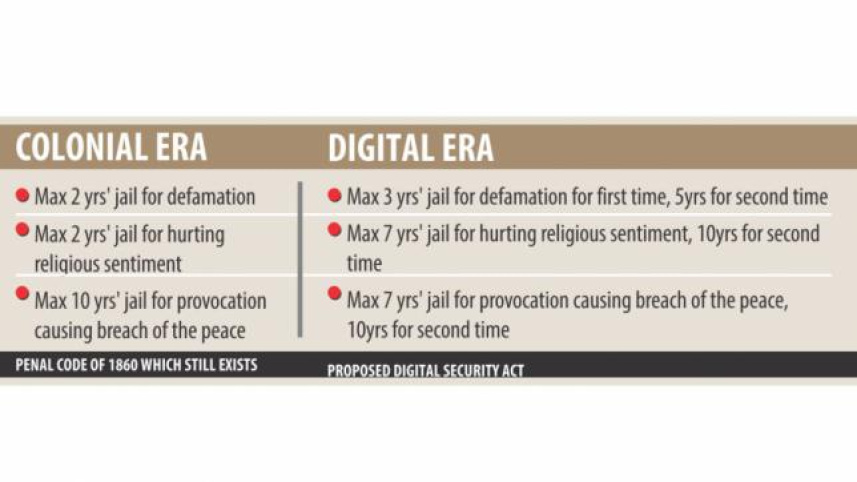 Digital Era