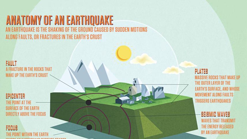 earthquake