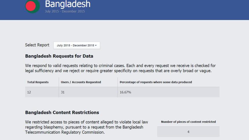 fb-bd-request