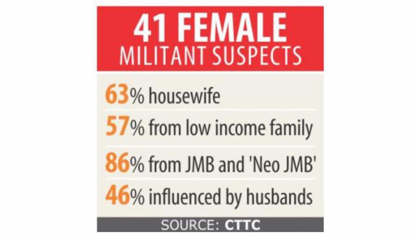 Female MIlitant