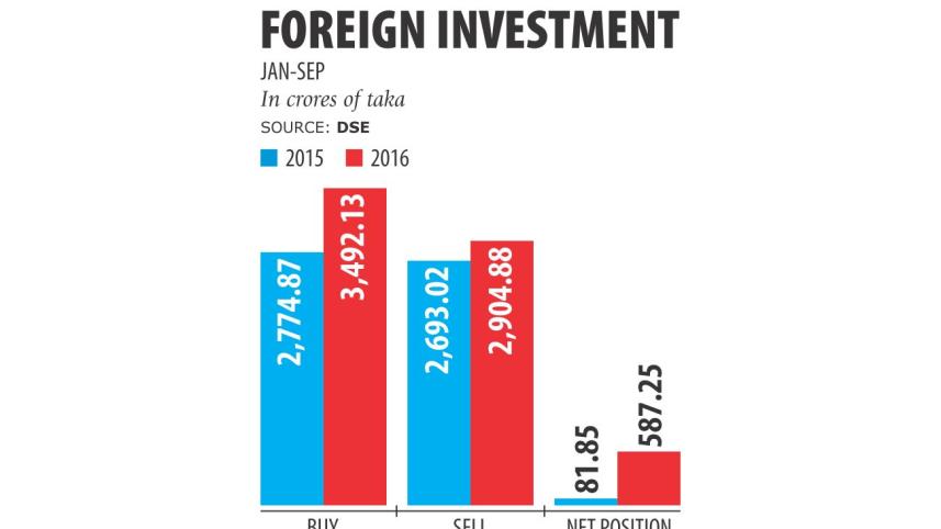 Foreign funds.jpg