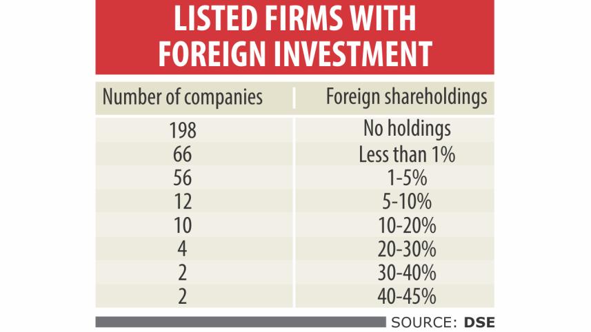 foreign investment.jpg