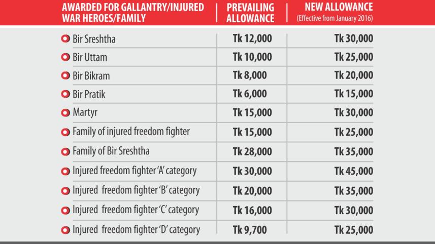 freedom fighters allwance.jpg