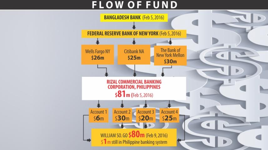 fund.jpg